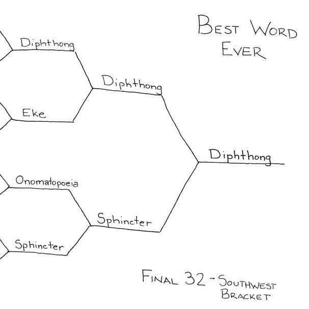 Final 32 -- Southwest Bracket.