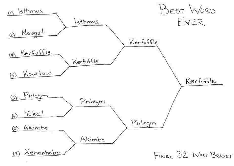 Final 32 — West Bracket.