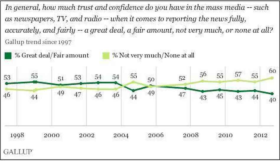 Views of the media.