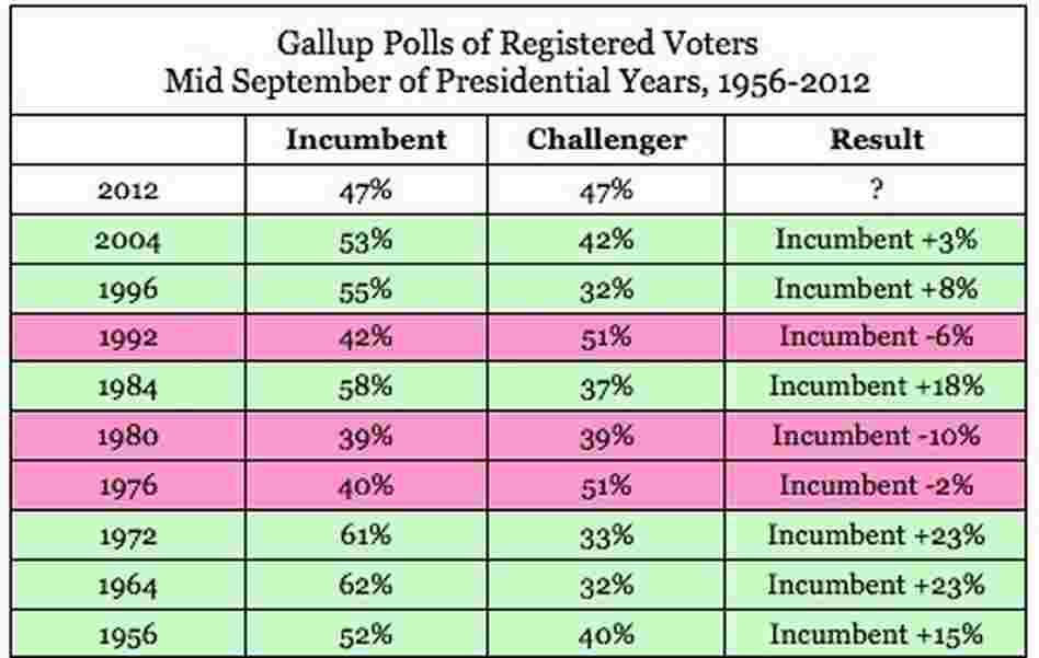 Poll data Poll data