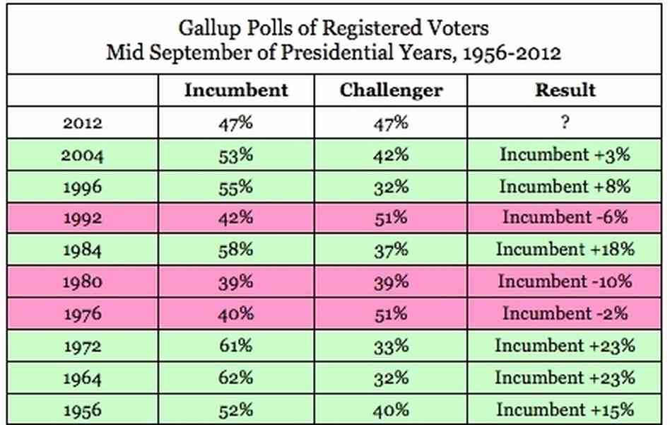 Poll data Poll data