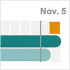 Election 2012: Early Voting, By State