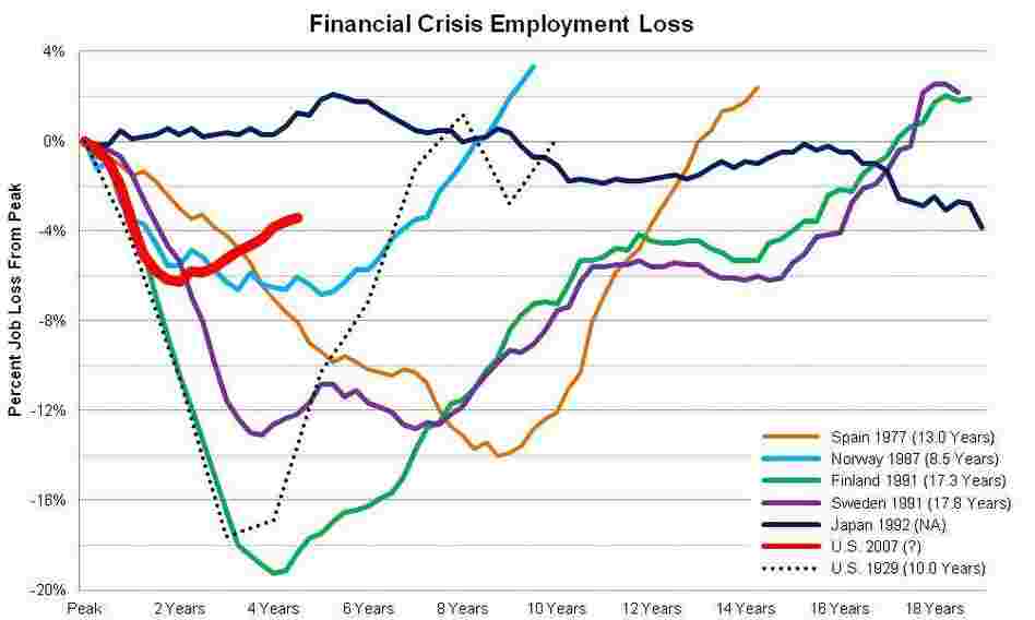 jobs crises