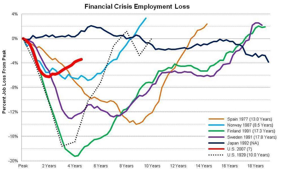 jobs crises