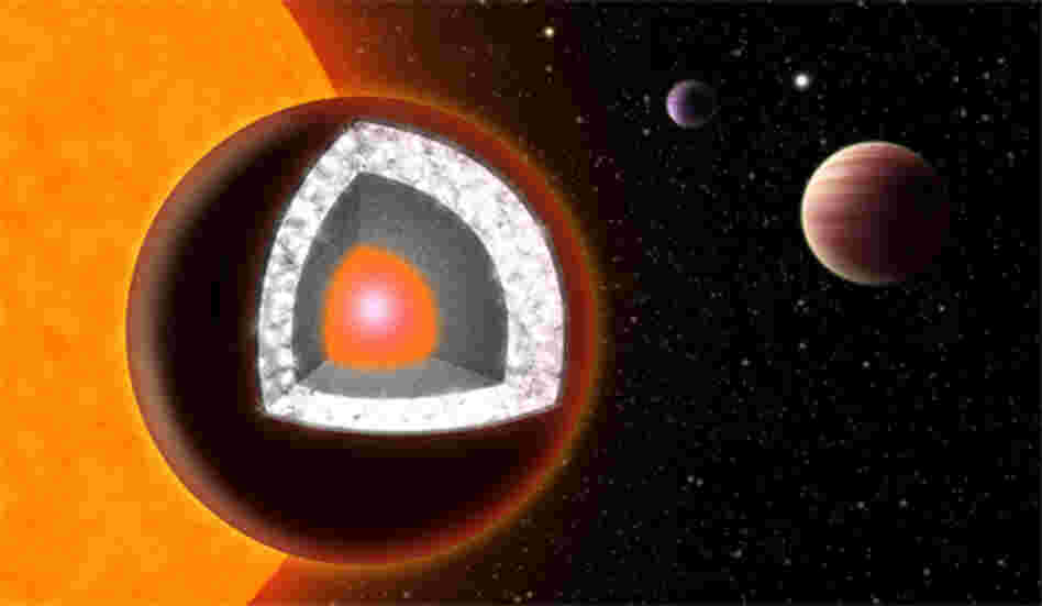 Illustration of the interior of 55 Cancri e — an extremely hot planet with a surface of mostly graphite surrounding a thick layer of diamond, below which is a layer of silicon-based minerals and a molten iron core at the center. Illustration of the interior of 55 Cancri e — an extremely hot planet with a surface of mostly graphite surrounding a thick layer of diamond, below which is a layer of silicon-based minerals and a molten iron core at the center.
