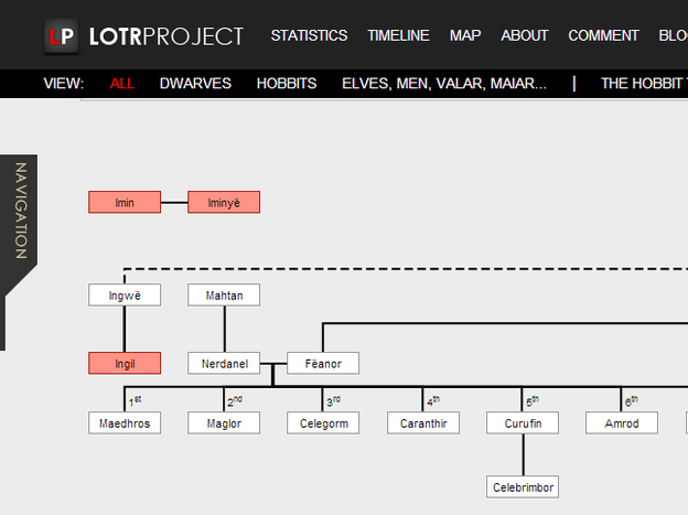 A screengrab from LOTRProject.com.