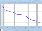 Manufacturing jobs Manufacturing jobs