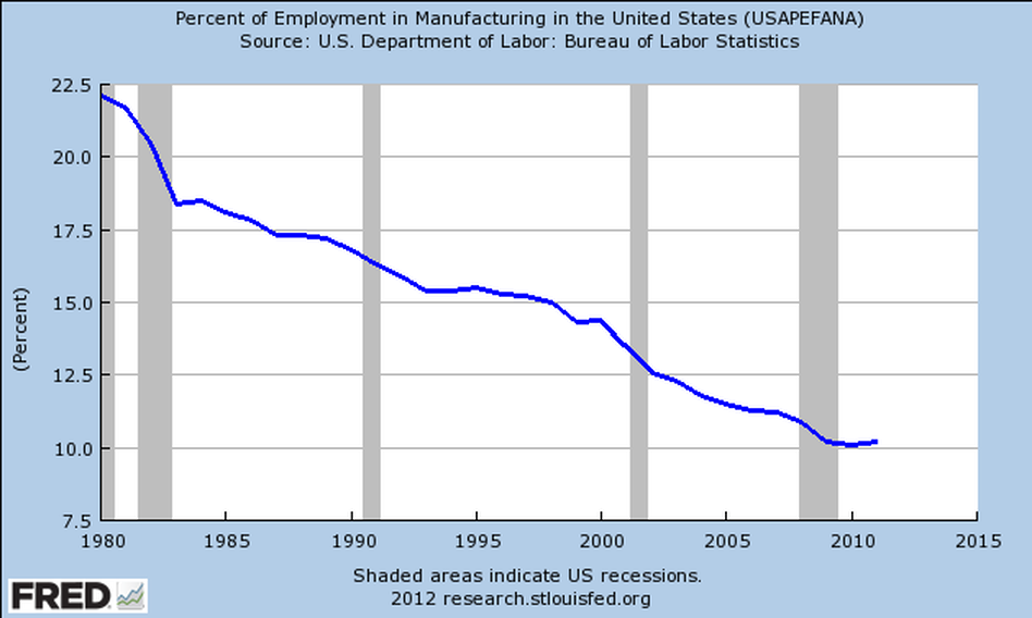 Manufacturing jobs Manufacturing jobs