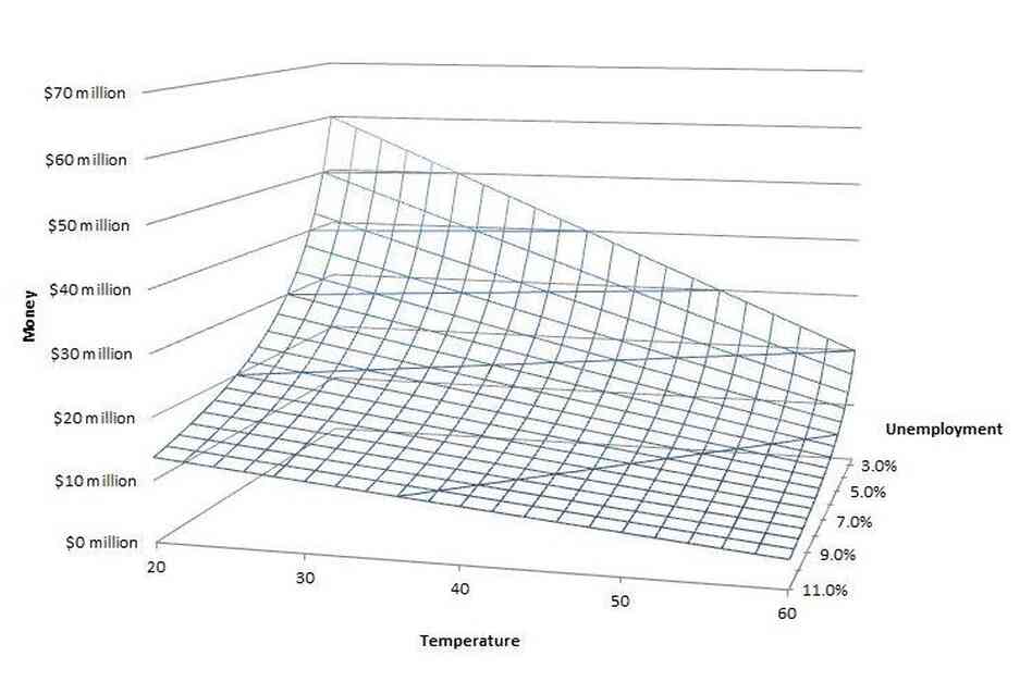 Ignore this graph. Ignore this graph.