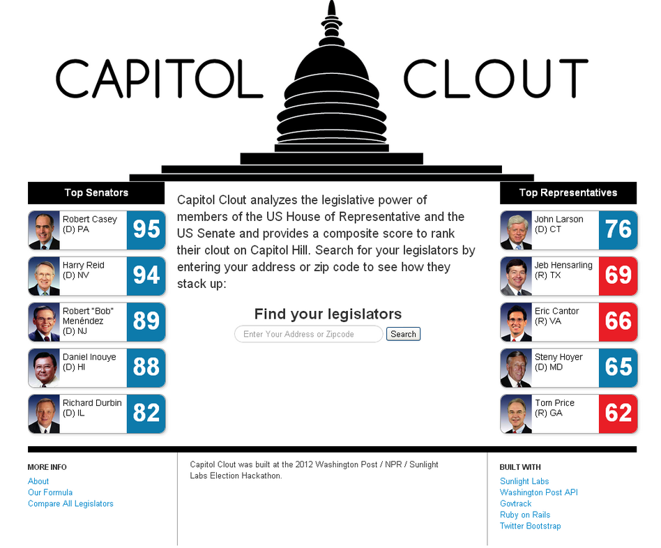 Cameron Hickey and Lauren Feeney's Capitol Clout web app took home to overall win at the 2012 Election Hackathon.