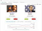 The Dublin-based prediction market site Intrade lets users bet money on whom they expect to win a variety of U.S. political races, including the presidential race. The Dublin-based prediction market site Intrade lets users bet money on whom they expect to win a variety of U.S. political races, including the presidential race.