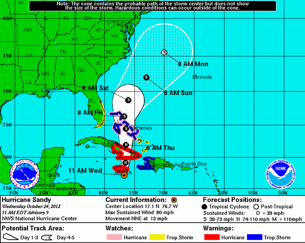 The forecast track of Hurricane Sandy.