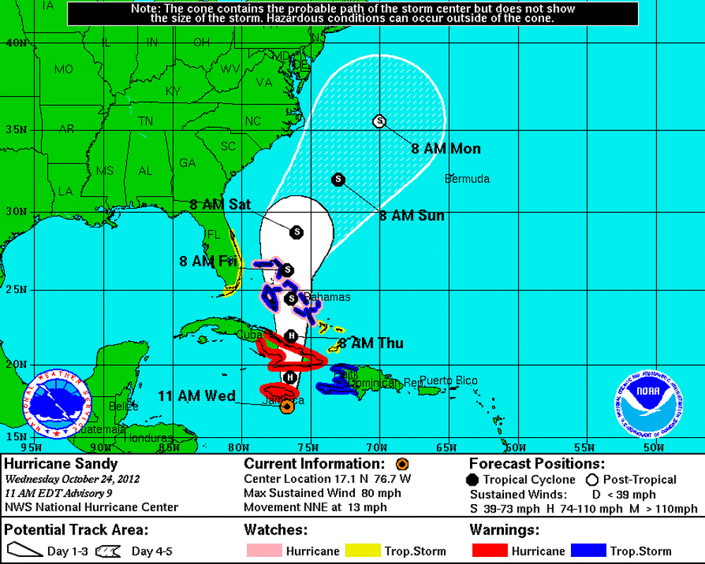 The forecast track of Hurricane Sandy.