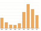 FHA loans