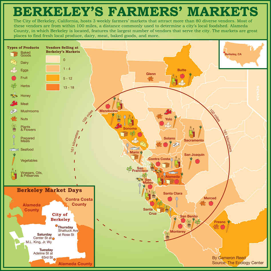 A detail of a map from Food: An Atlas that shows sources of food found at farmer's markets in Berkeley, California.