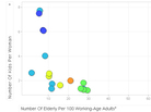 Dependency ratio Dependency ratio