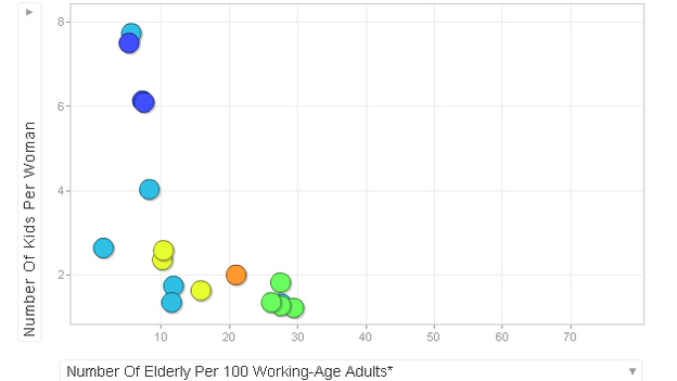 Dependency ratio (Jess Jiang)