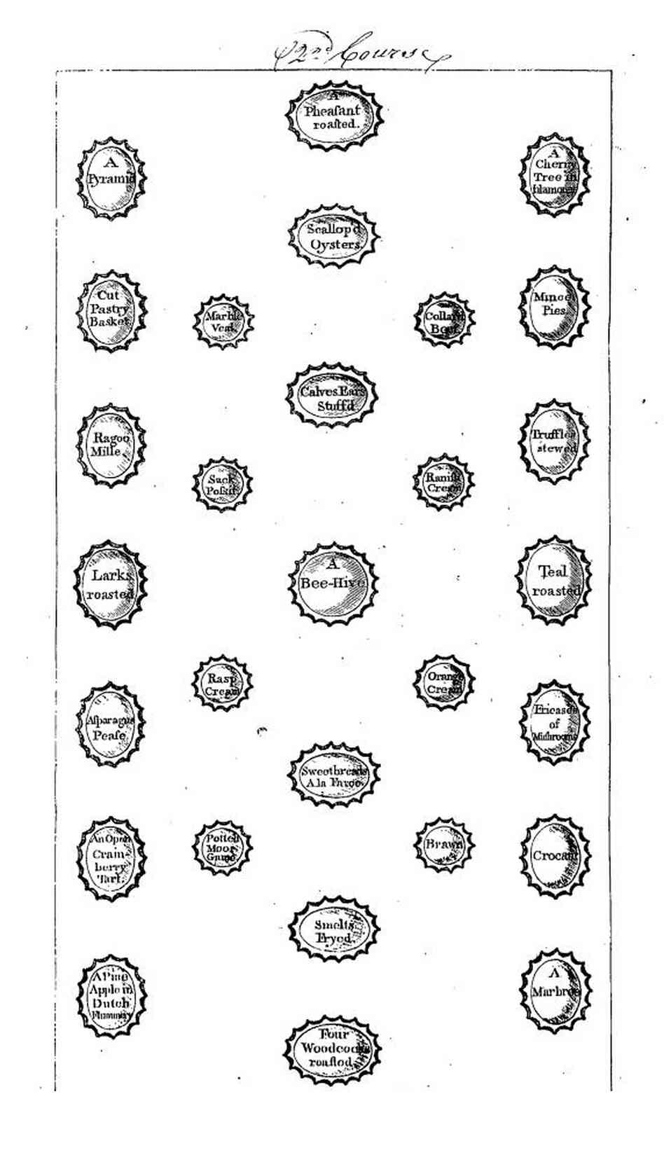 How a wealthy table set with a second course in the month of January would look, according to Mary Smith of Newcastle, in her 1772 book, The complete house-keeper and professed cook.
