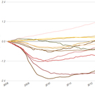 The number of jobs lost and gained since the recession began in January 2008.