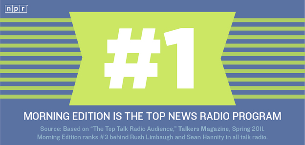 #1: Morning Edition is the top news radio program