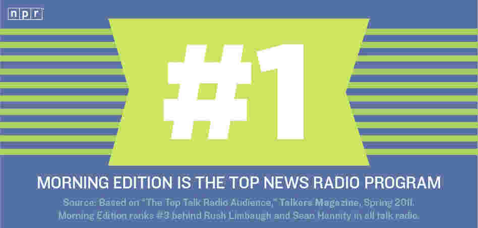 #1: Morning Edition is the top news radio program