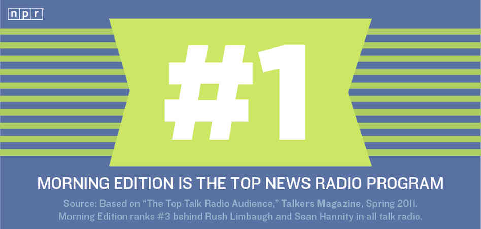 #1: Morning Edition is the top news radio program