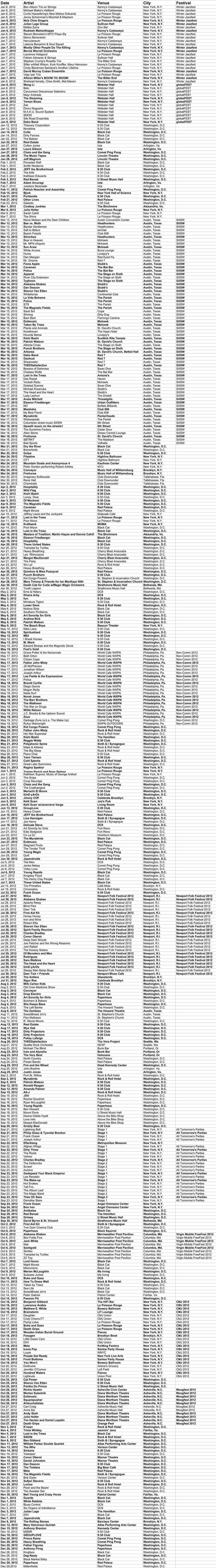 Click for a PDF of the complete list of concerts Bob Boilen saw in 2012.