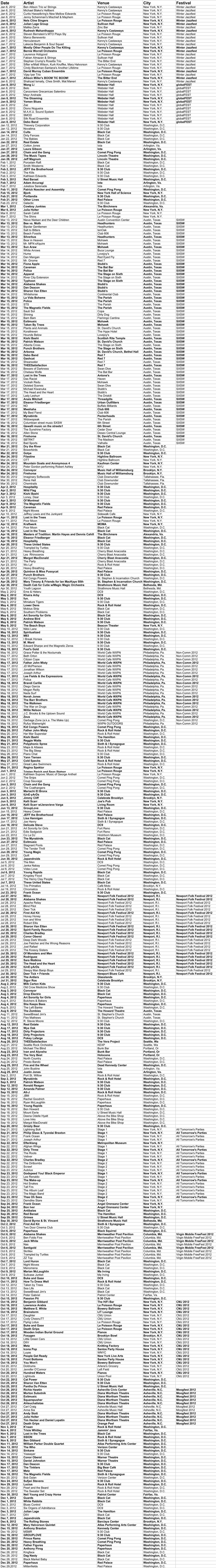 Bob Boilen's 243 Favorite Concerts Of 2012