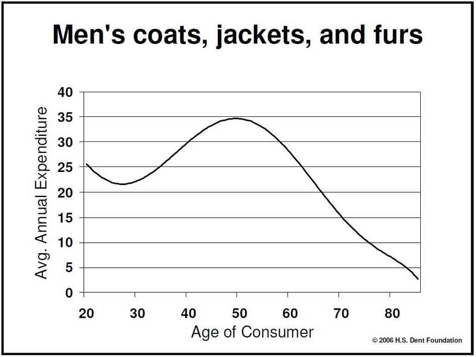 Men's Coats, Jackets and Furs Men's Coats, Jackets and Furs