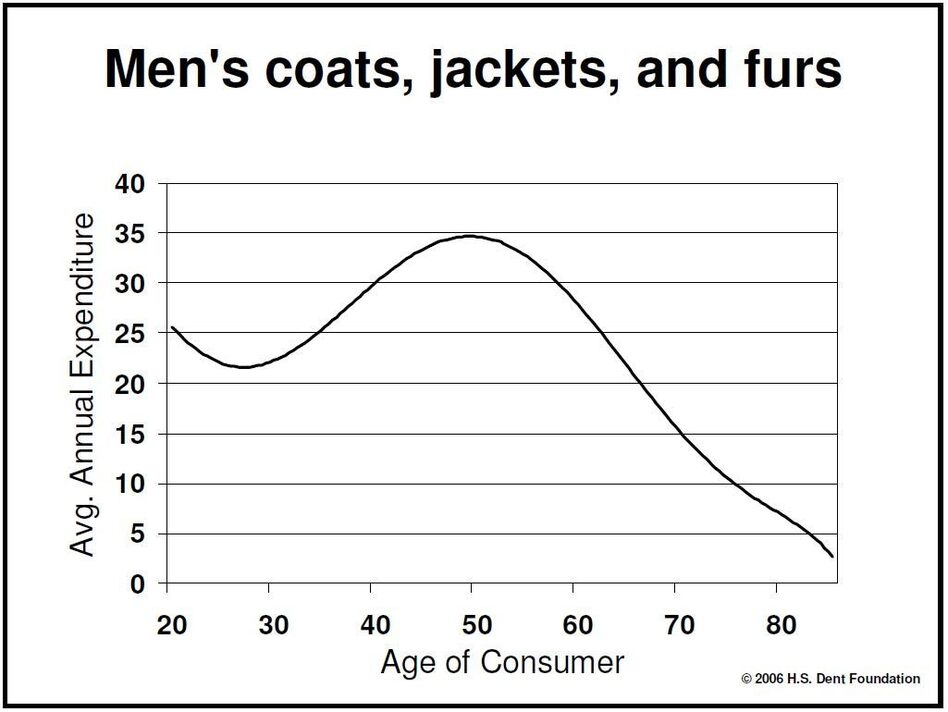 Men's Coats, Jackets and Furs