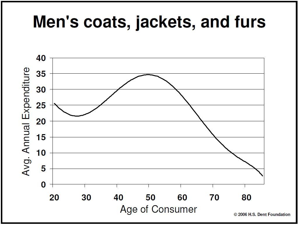 'No, Thank You': The Mysterious Transformation Of 50-Year-Olds