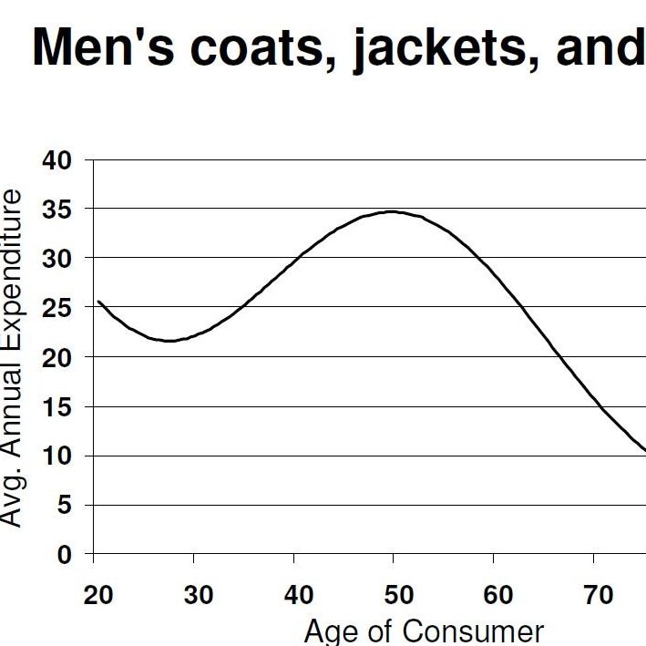 Men's Coats, Jackets and Furs