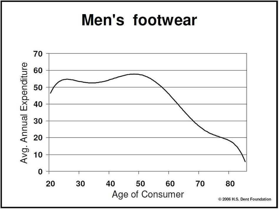 Men's Footwear Men's Footwear