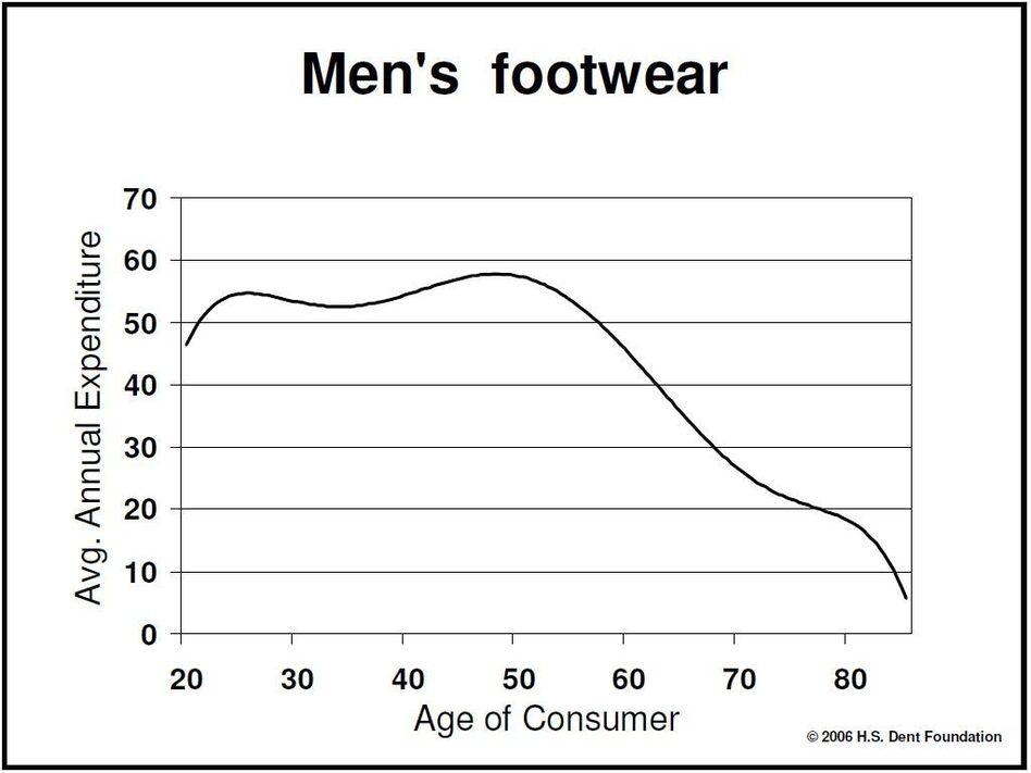Men's Footwear