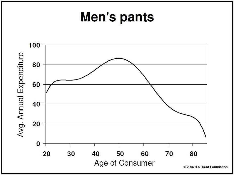 Men's Pants Men's Pants