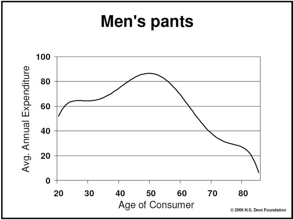 Men's Pants