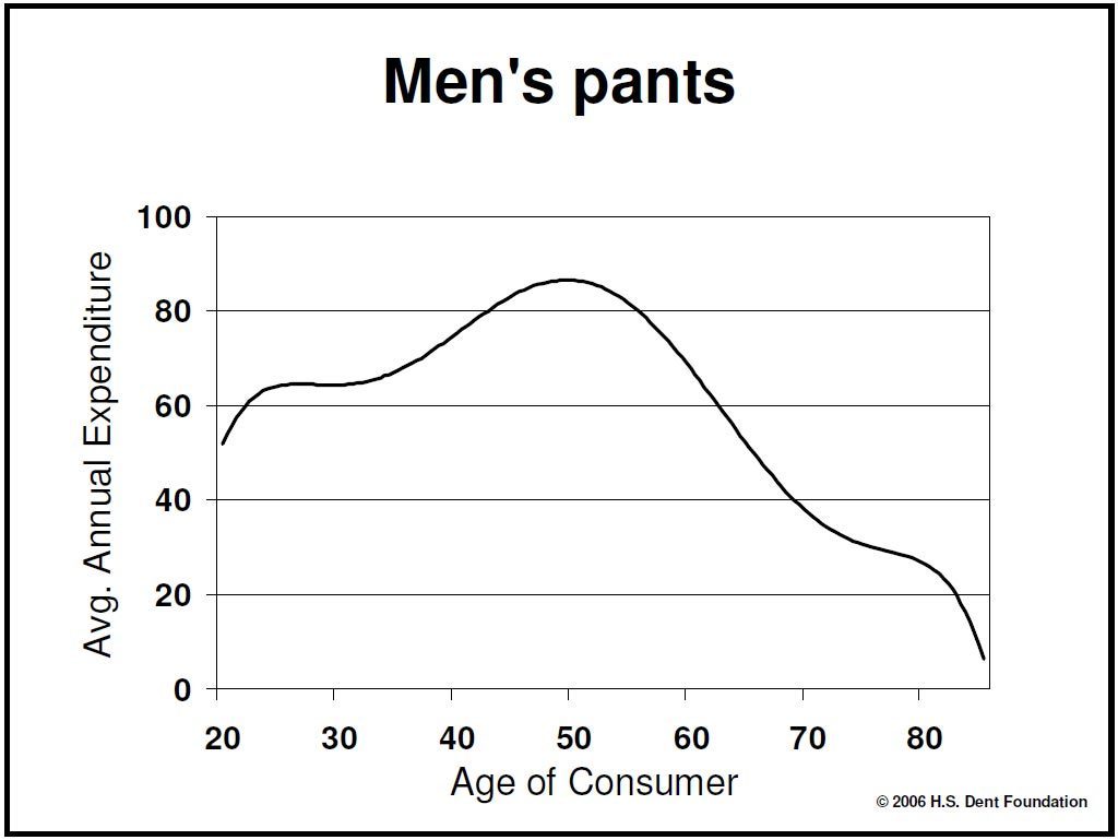 'No, Thank You': The Mysterious Transformation Of 50-Year-Olds