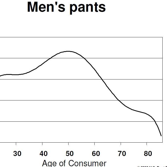 Men's Pants