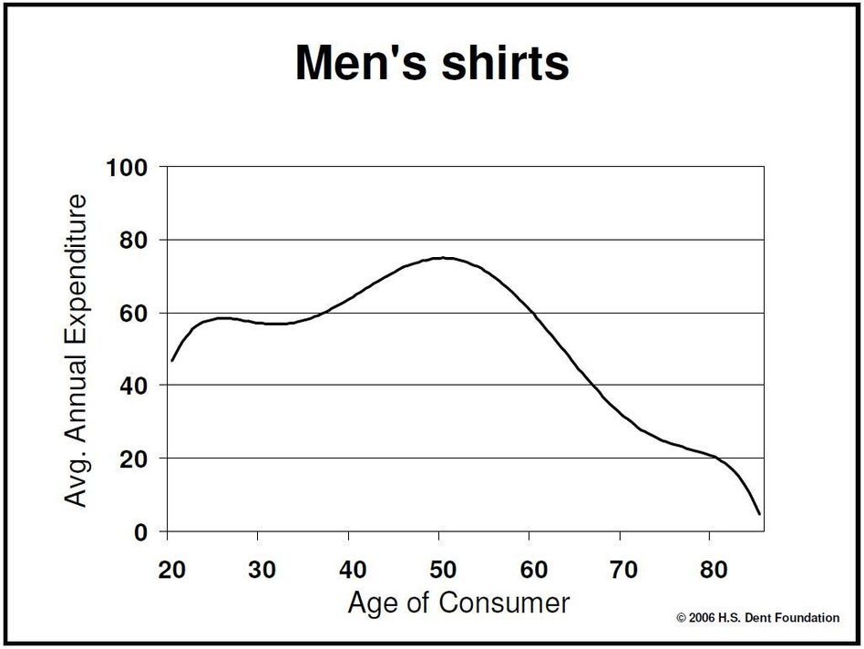 Men's Shirts