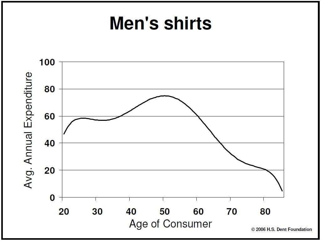 'No, Thank You': The Mysterious Transformation Of 50-Year-Olds