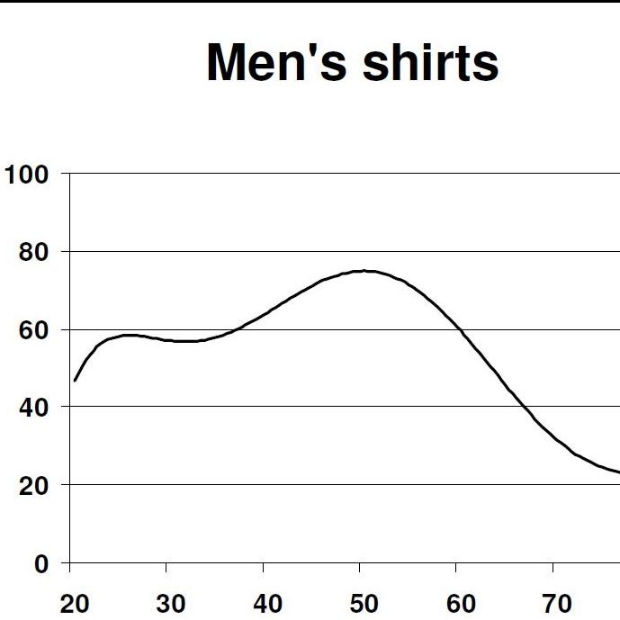 Men's Shirts