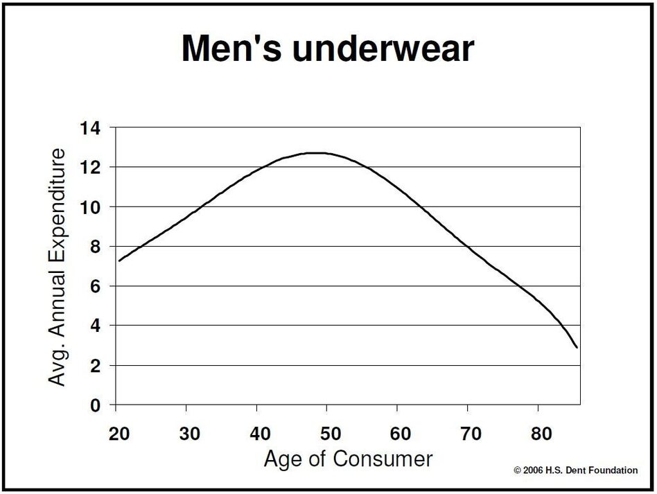 Men's Underwear