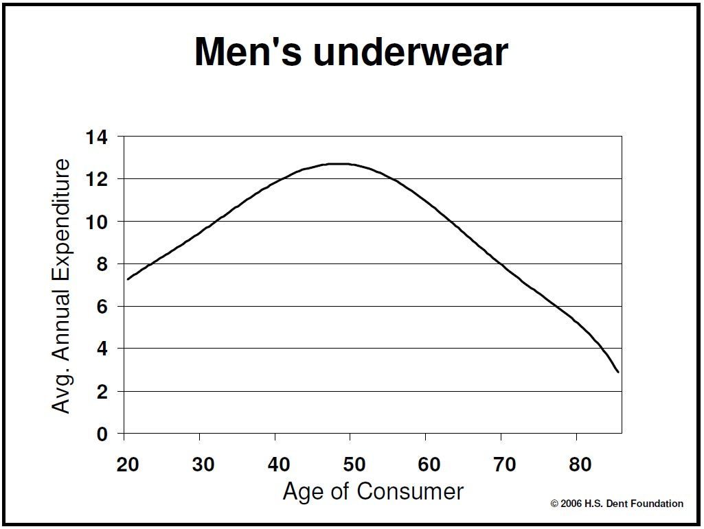 'No, Thank You': The Mysterious Transformation Of 50-Year-Olds