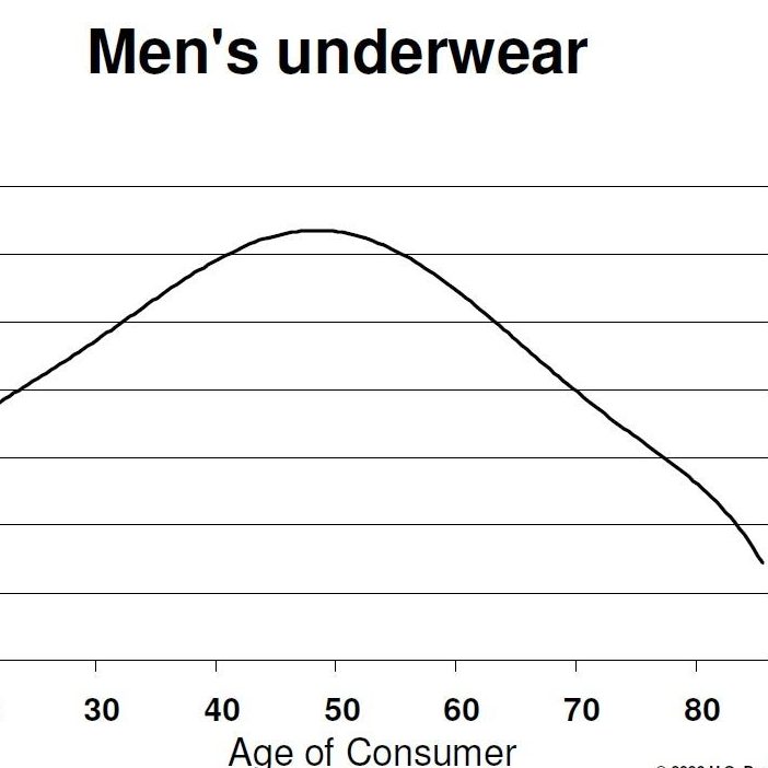 Men's Underwear