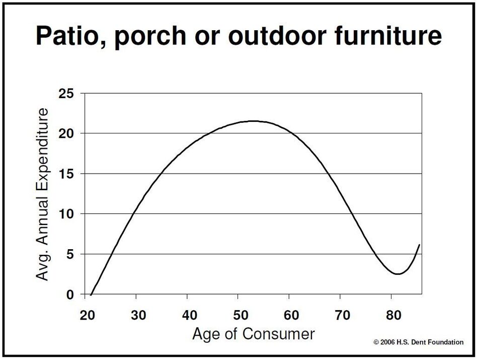 Patio, porch or outdoor furniture