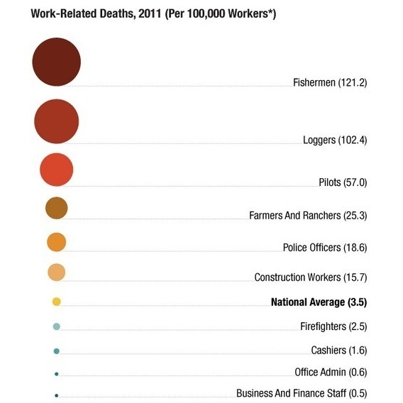 Work-related deaths in 2011