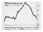 Warhol Unemployment Chart