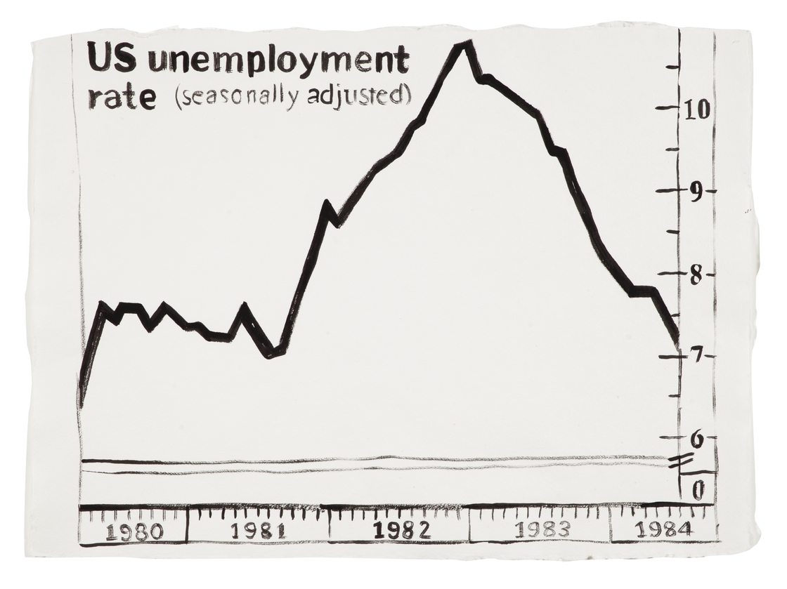 Warhol Unemployment Chart