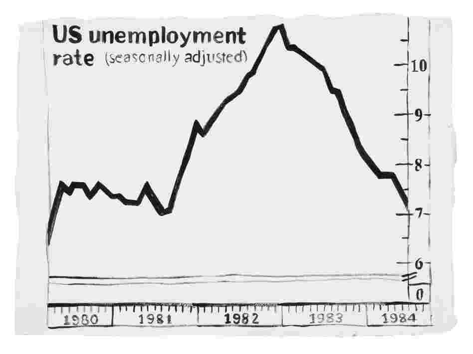 Warhol Unemployment Chart