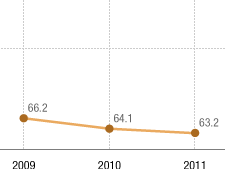 U.S. Fertility Rates Fall To All-Time Low